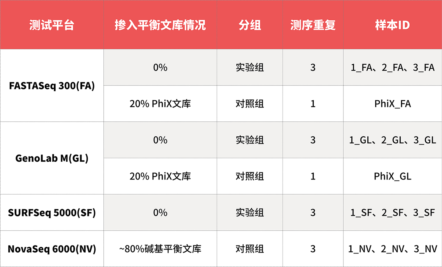 真邁生物：全平臺實現“甲基化0%平衡文庫摻入”高質量測序