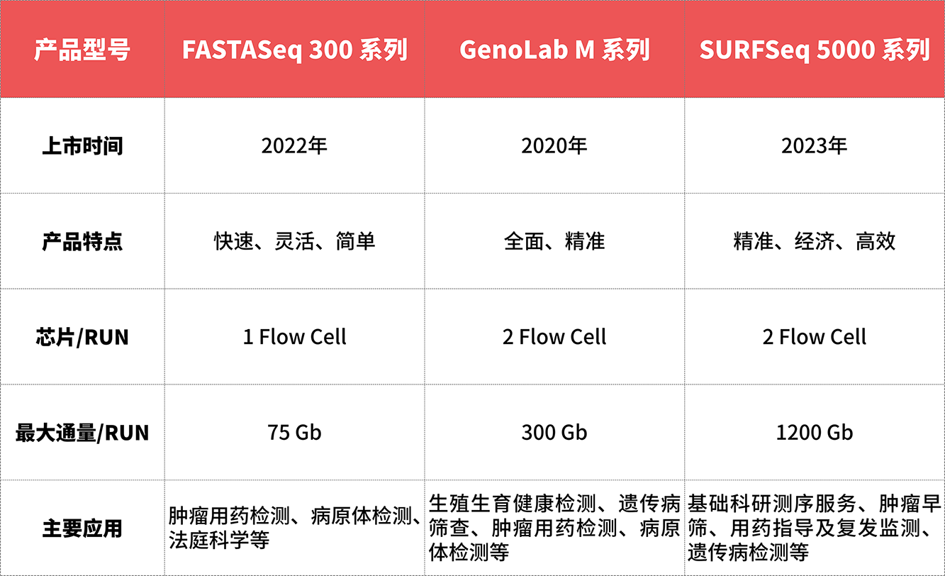 真邁生物：全平臺實現“甲基化0%平衡文庫摻入”高質量測序